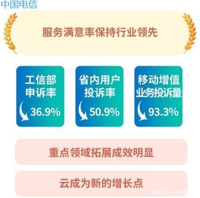 2019年運營商用戶滿意度 移動81.2分遭質疑，省內增值業務成焦點